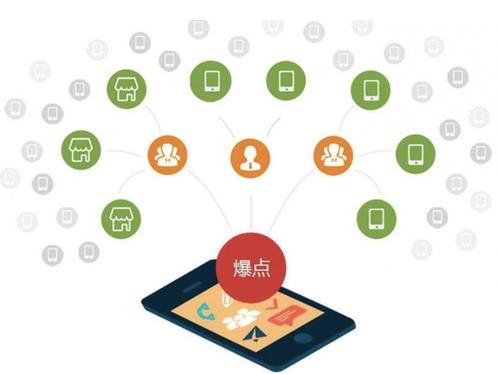 卢市镇为什么越来越多的企业通过软文营销来引流